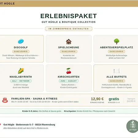 Möttelin Gut Hügle